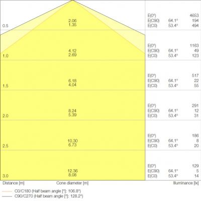Oprawa hermetyczna DAMP PROOF COMP TH 1200 V 33W 840 IP66 PS LEDVANCE (4058075740914)